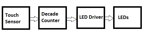 touch dimmable led block diagram