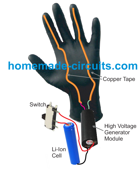 glove high volatge