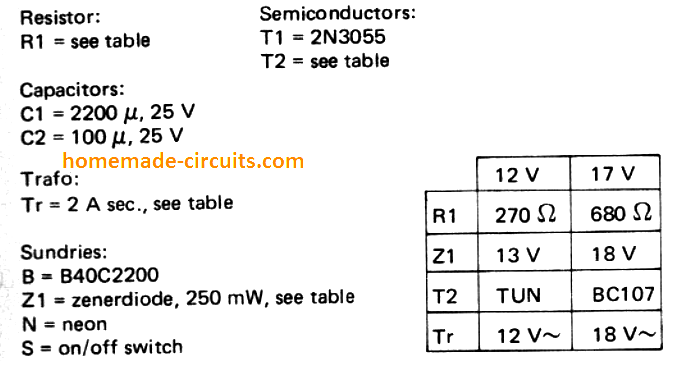 parts list