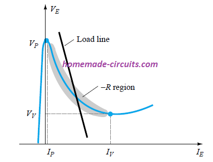 UJT Load line for a triggering for an external device like SCR