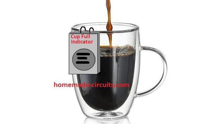 cup full indicator