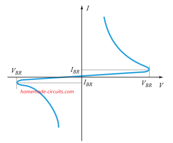 Diac bidirectional breakover characterictics