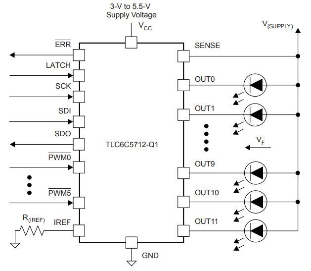 The TLC6C5712 Q1 multichannel LED driver IC