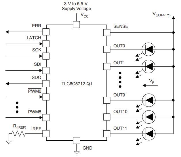 Automotive LED Lighting Driver Explained