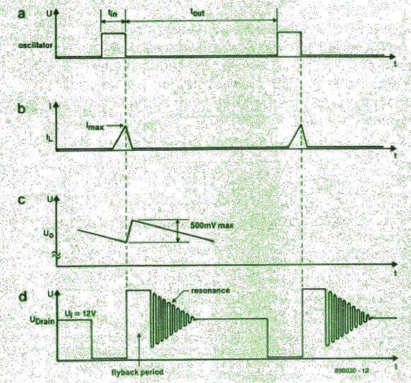 waveform images