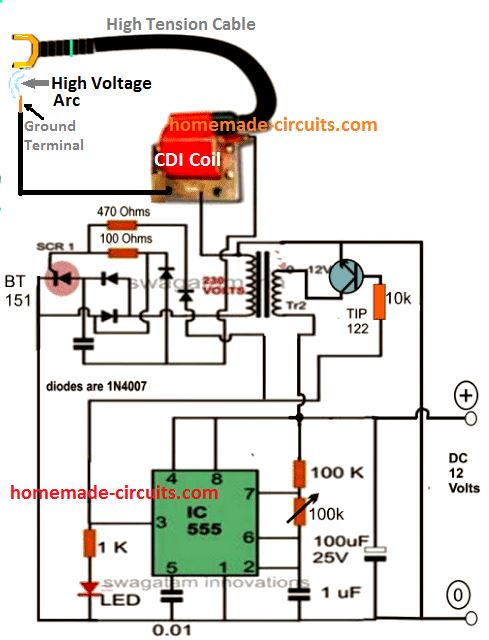 arc generators