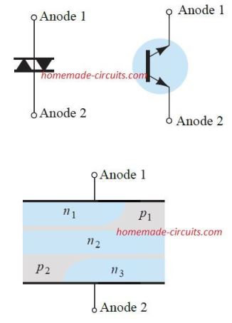 diac internal layout