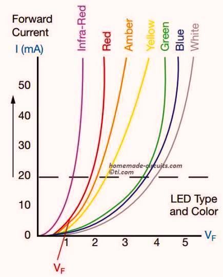 led color specifications