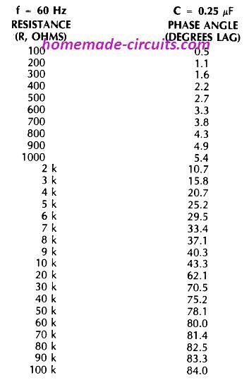table