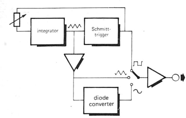 Function Generator Circuit using a Single IC 4049  