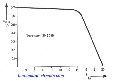 solar cell graph