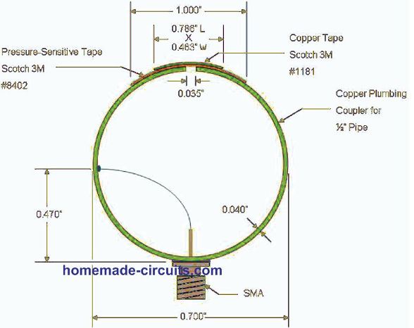 loop antenna