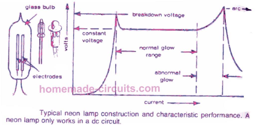 20pcs F4 φ4 RED Orange Neon Bulb Warning Light Indicator 4*13MM W/ Resistor 