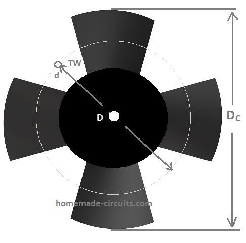 propellers