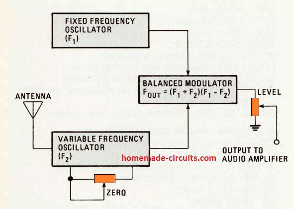 theremin block