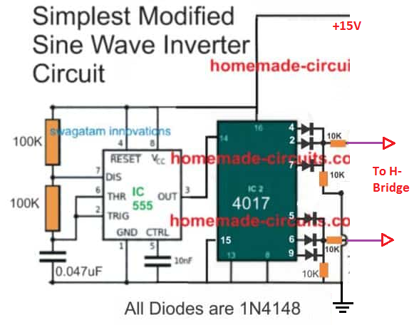 oscillator for 300 V solar H-bridge inverter