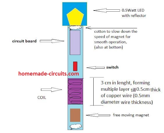 Hand Powered Flashlight Guide: Emergency Crank Lights, Shake