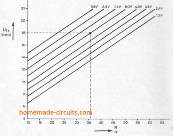Ni Cd graph