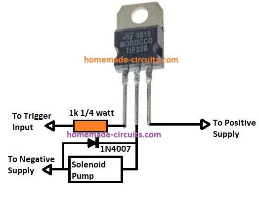 hand sanitizer switching with TIP32