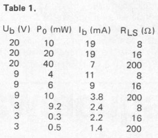 table