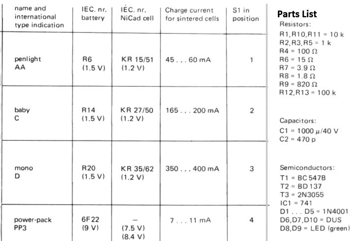 Table 1
