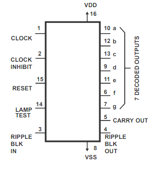 IC 4033 functional diagram