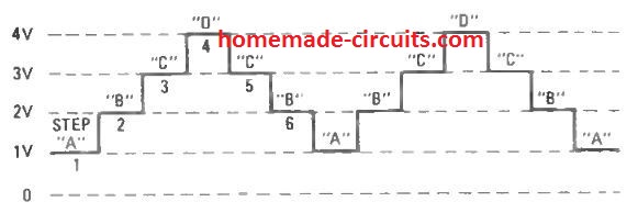 stepped voltage