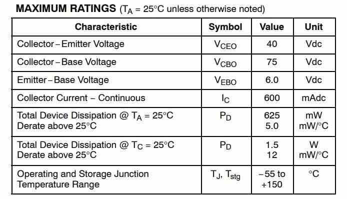 2N2222 main characteristics compressed