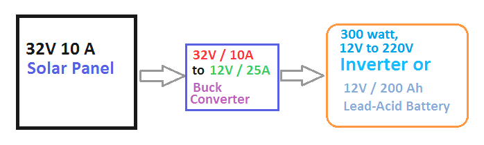 block diagram