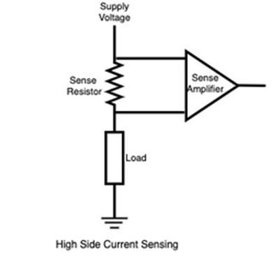 high side current sensing