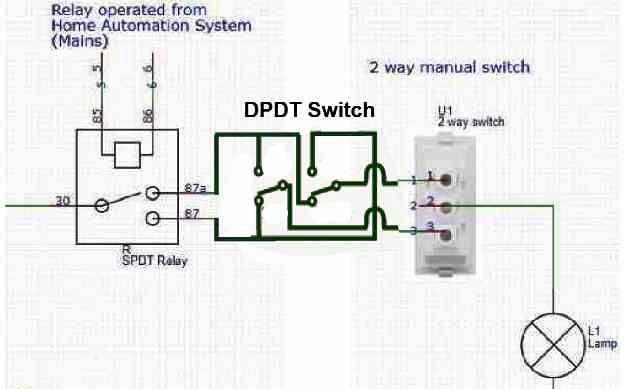 DPDT changeover switch