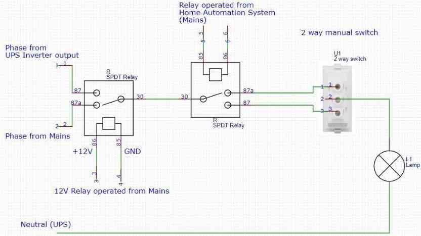 UPS changeover