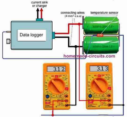 All recordings were obtained using two cells connected in series. A datalogger captured the results. The individual cell voltages are shown in the two multimeters.