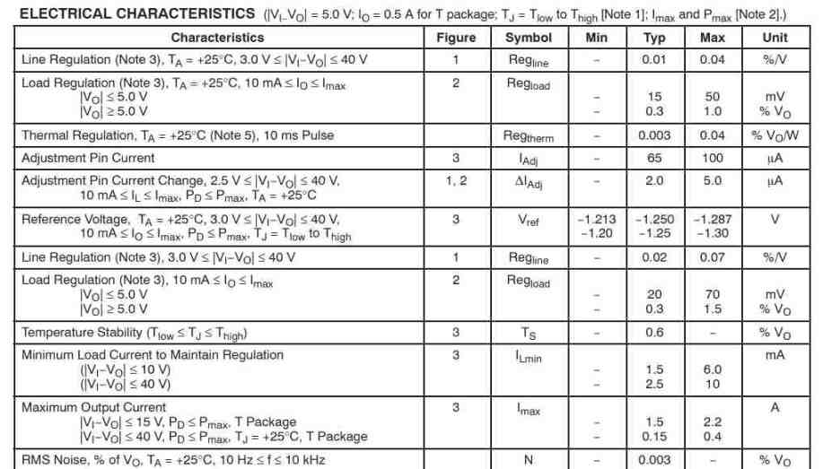 LM337 electrical characteristics