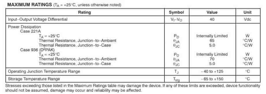 LM337 maximum ratings