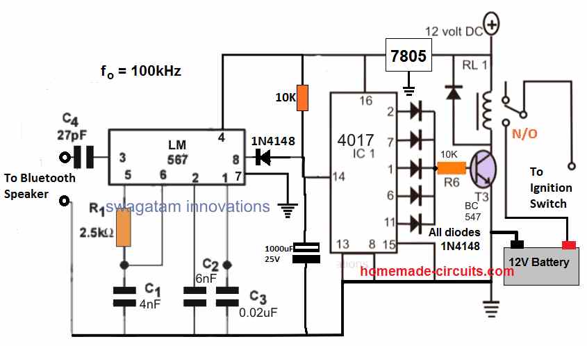 bluetooth car ignition compressed