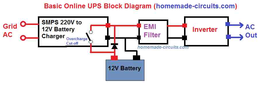 online UPS block diagram