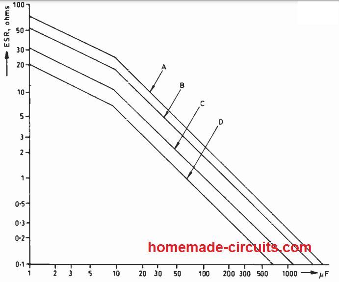 A simple ESR meter with ATmega8 and open source firmware (a do-it-yourself  hobby construction)