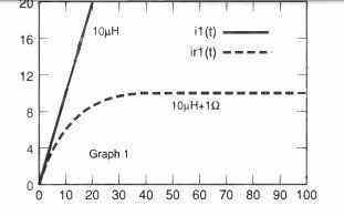 graph1