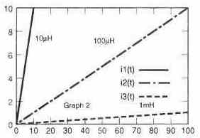 graph2
