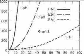 graph3
