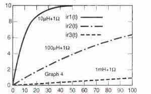 graph4