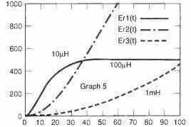 graph5