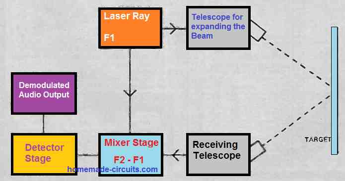 laser MIC block diagram