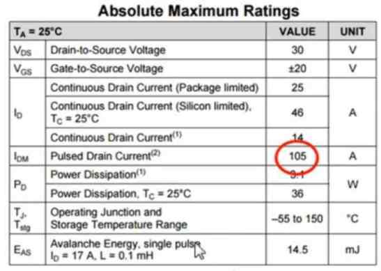 Maximum Rated Output Current