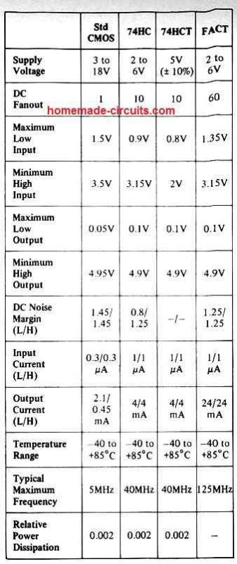 CMOS features and characteristics compressed