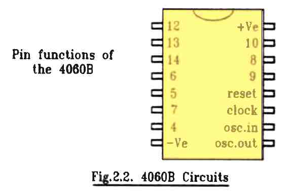 IC 4060 pinout numbers compressed