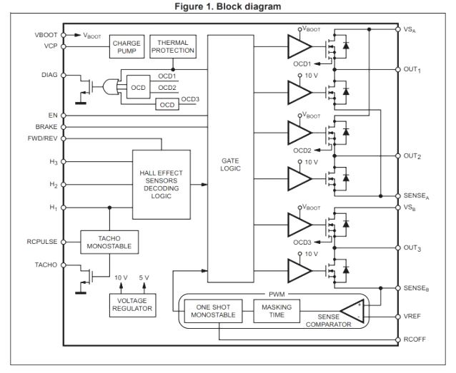 Schematic diagram of the BLDC motor control system