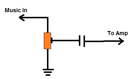 connect a pot manually to signal and amp