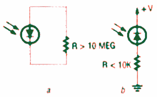 PIN diode